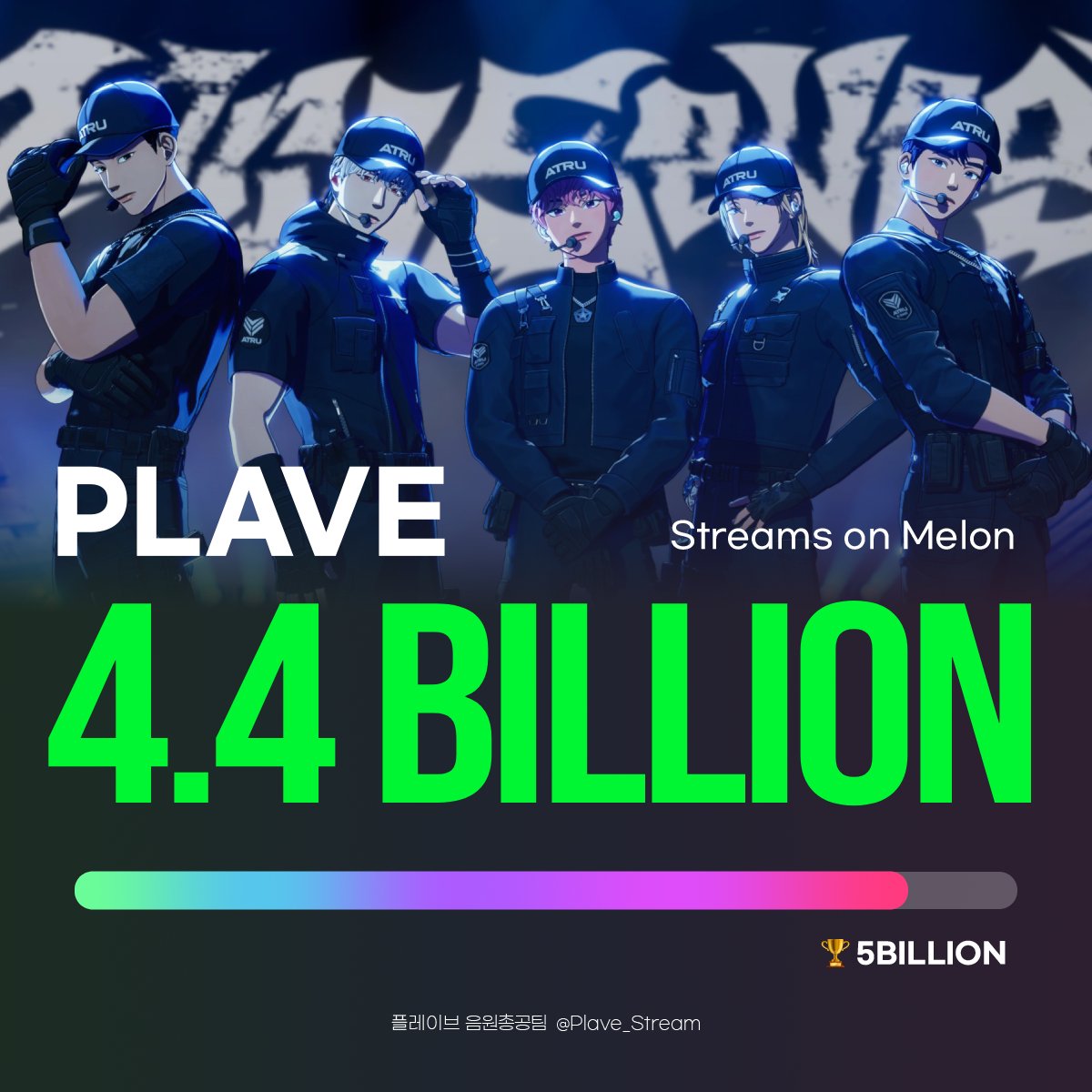 🎉 플레이브 멜론 44억 스트리밍 달성 🎉

현재 스트리밍
4,403,310,000회

🏆 멜론 빌리언스클럽 골드 클럽까지
596,690,000회

💙💜💗❤️🖤

#PLAVE #플레이브 #プレイブ #예준 #Yejun #イェジュン #노아 #Noah #ノア #밤비 #Bamby #バンビ #은호 #Eunho #ウノ #하민 #Hamin #ハミン