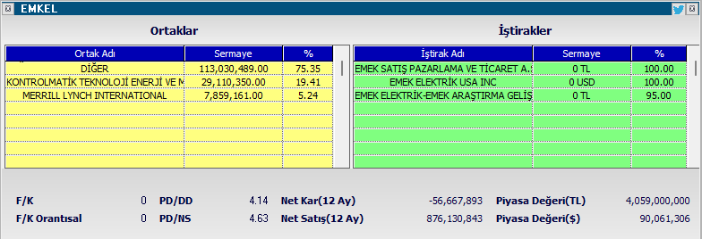 FarukBKC44's tweet photo. Borsa bu değil…
#KONTR Kontrolmatik ortakları sağlı sollu fiyat göz etmeksizin alıp satarken. Tarihi dip'lerde tekrar tekrar ortak satışı açıklarken,neden elinde 800 milyon TL'lik #EMKEL tutuyor?
İşini yapmadan borsacılığa soyunması ! olayın ibreti gibi...
Ortak satışlarından önce #SPK bu satışı neden zorlamıyor? @spkgovtr @BorsaIstanbulEN #MKK #Hisse #BorsaBuDegil