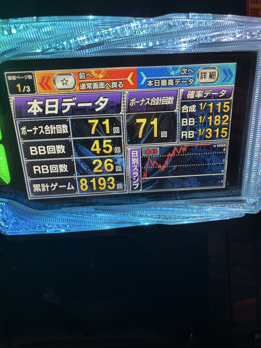 clq_b's tweet photo. ニューキンの設定V
AT機みたいなグラフや https://t.co/eL7PvXstIH