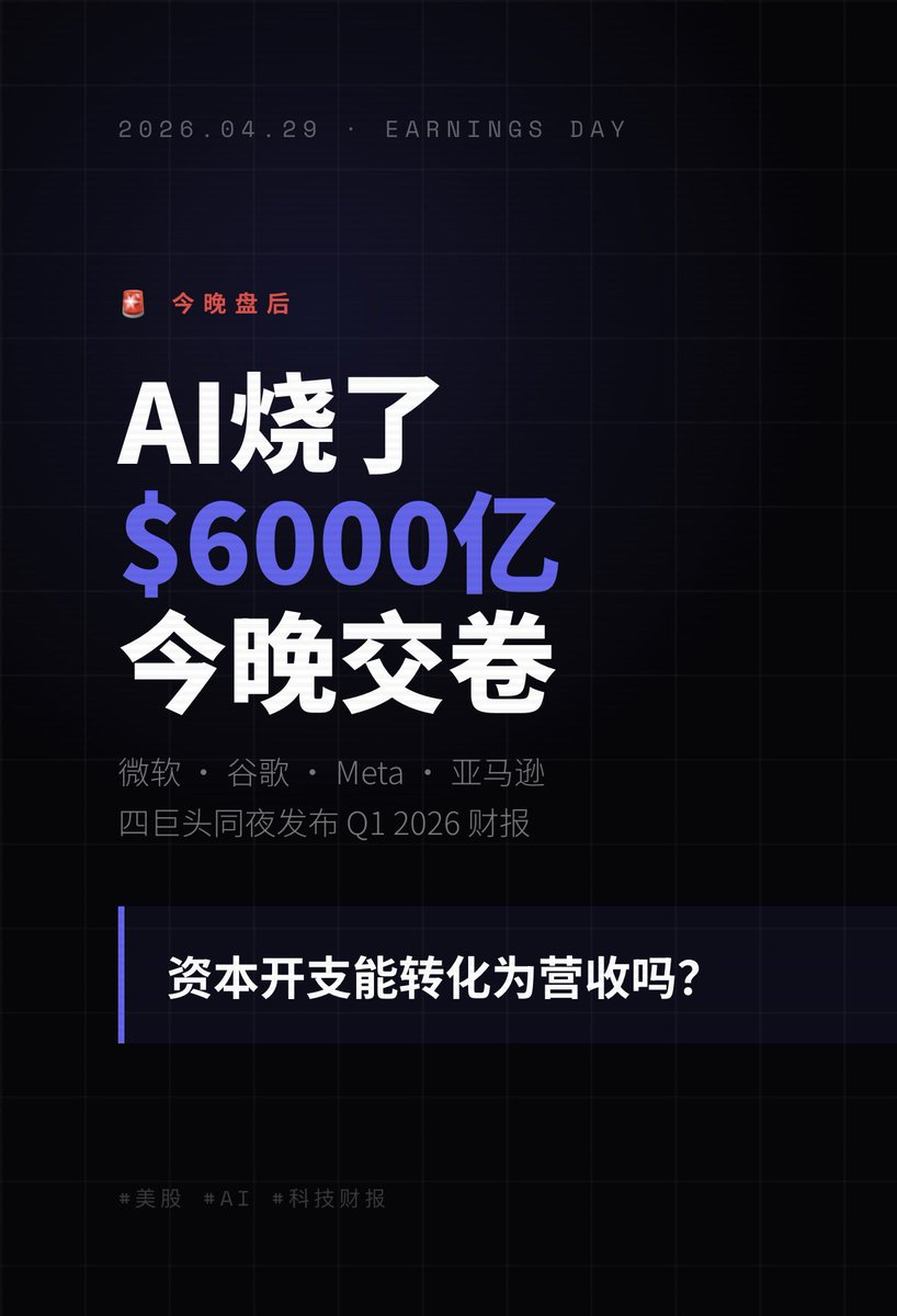 AnAnChannelWeb3's tweet photo. 🚨 今晚盘后，科技四巨头同夜交卷

微软、谷歌、Meta、亚马逊 Q1财报齐发
核心问题只有一个：AI烧了6000亿，值吗？

📊 今晚预期：
• Meta 营收 $550亿 (+32%)
• 谷歌 营收 $1070亿 (+19%)
• 亚马逊 营收 $1770亿
• 微软 Azure 增速预期 37-38%

💡 市场真正盯的不是增长率，而是资本开支→营收的转化率，烧钱容易，变现难

今晚见真章 👀
#美股 #科技财报 #AI #七巨头