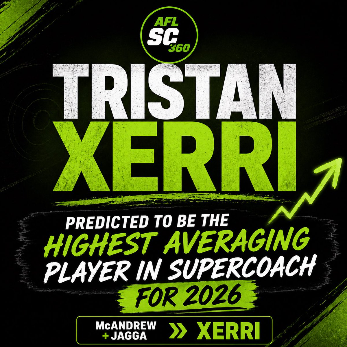 TRISTAN XERRI 

$686K 192BE Likely to drop💰

Cats with no ruck this week, I want those points NOW so I’m bringing him in 

128, 199, 68, 150 to start the year and I’m calling it now: highest averaging player in SC 2026.

McA &amp; Jagga ➡️ Xerri

Anyone else jumping on early? 

<a href="/AFL/">AFL</a>