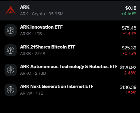 X now supports cashtags for stocks/crypto, and there is only one ark:native. Amazing. Thank you so much <a href="/nikitabier/">Nikita Bier</a>.