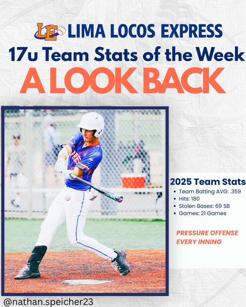 Locos Express Baseball tweet media