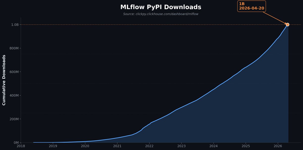 MLflow tweet media