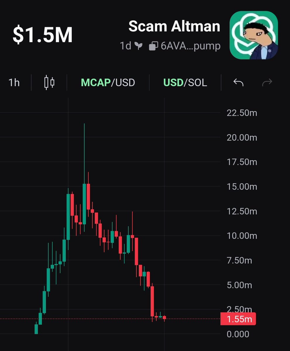 Crypto Whale ᴾʳᵒ tweet media