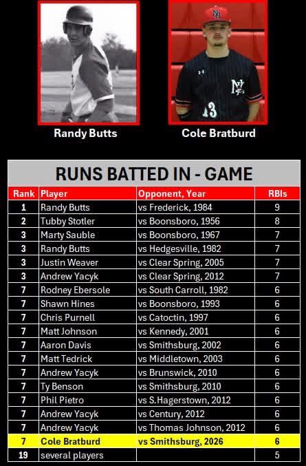 HubsBaseball tweet media