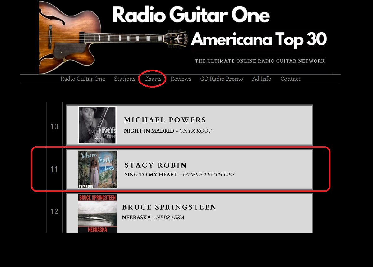 stacyrobinsongs's tweet photo. "Sing To My Heart" from "Where Truth Lies" #11 on the April 26 #AmericanaMusic #Top30 chart on #RadioGuitarOne.
Listen/Purchase - Digital: https://t.co/Cicg6wedvL, & @Bandcamp: https://t.co/l3bAanD1FN.
#WhereTruthLies #StacyRobin #SingerSongwriter #MusicCharts #ContemporaryFolk https://t.co/y4A9w7ZN0o