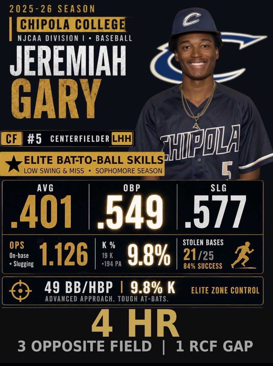 Jeremiah Gary ⚾️ tweet media