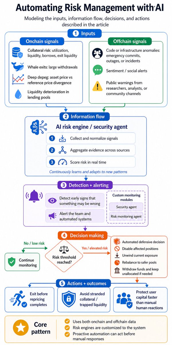 0xsamgreen's tweet photo. As a diagram https://t.co/o9o1bOXBeO