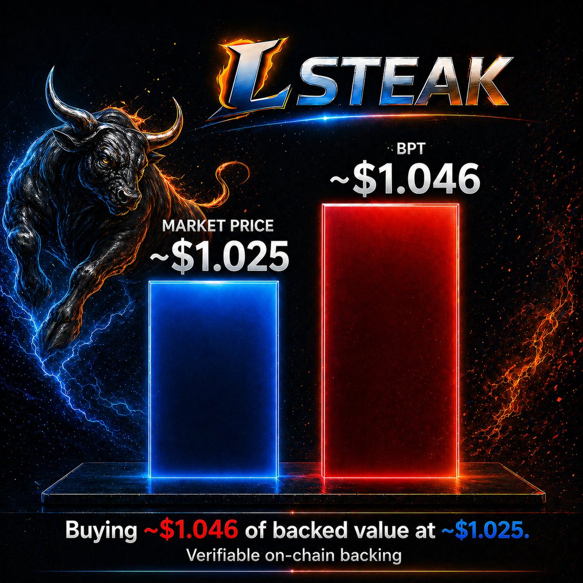 LSteak Protocol tweet media