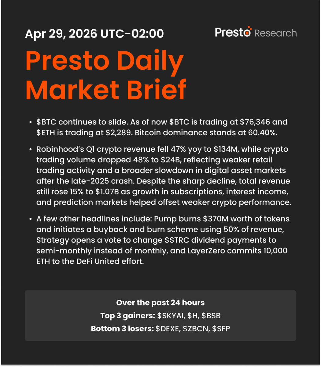 Presto_Research's tweet photo. Daily Market Brief 260429 https://t.co/TjZC0Ivp9B