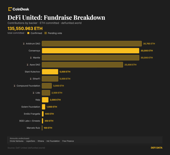 CoinDesk tweet media