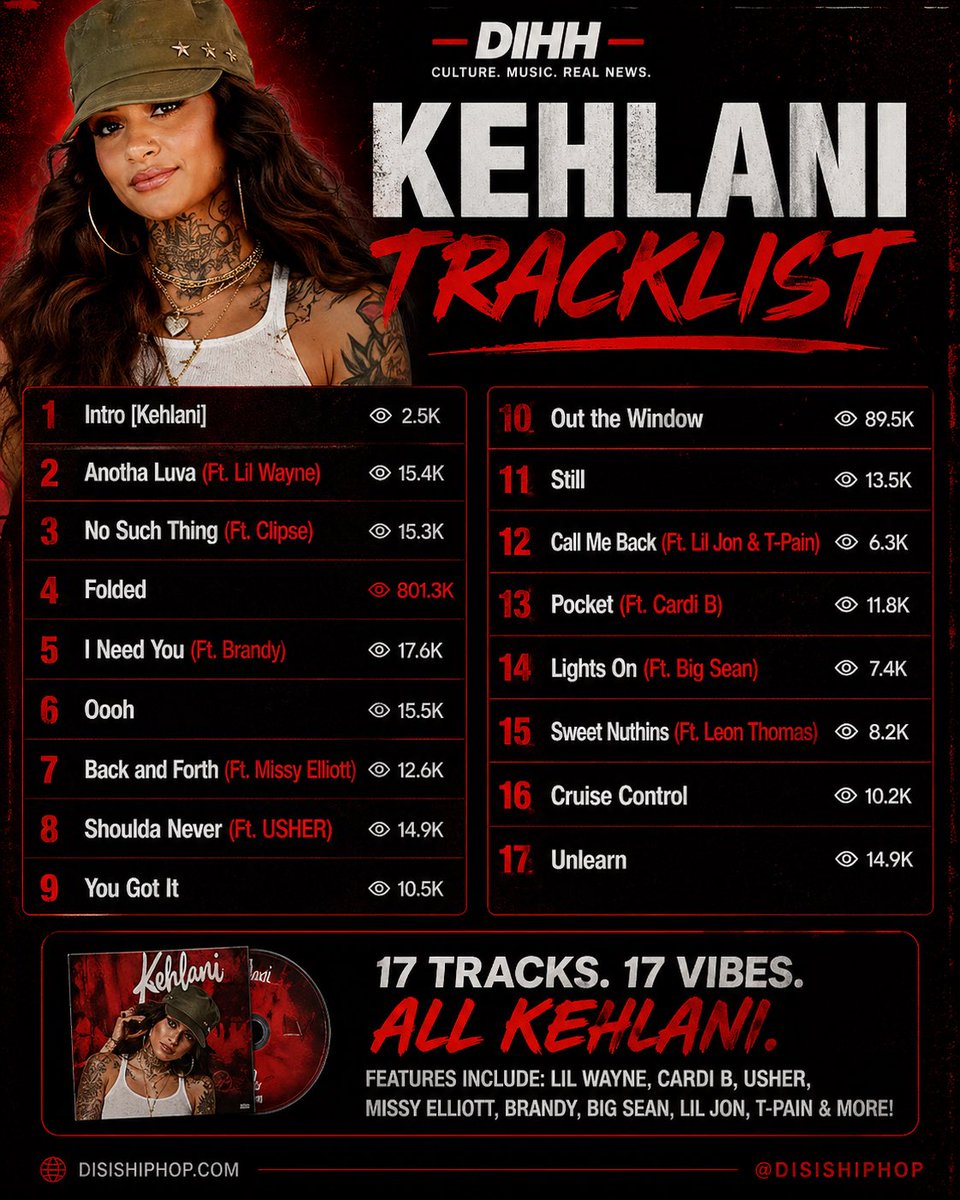 Kehlani really dropped a whole movie… 🎶🔥

17 tracks loaded with features like Lil Wayne, Cardi B, Usher, Missy Elliott &amp; more 🤯

This one might be on repeat all week…

What track y’all going to first? 👇

#DisIsHipHop #Kehlani