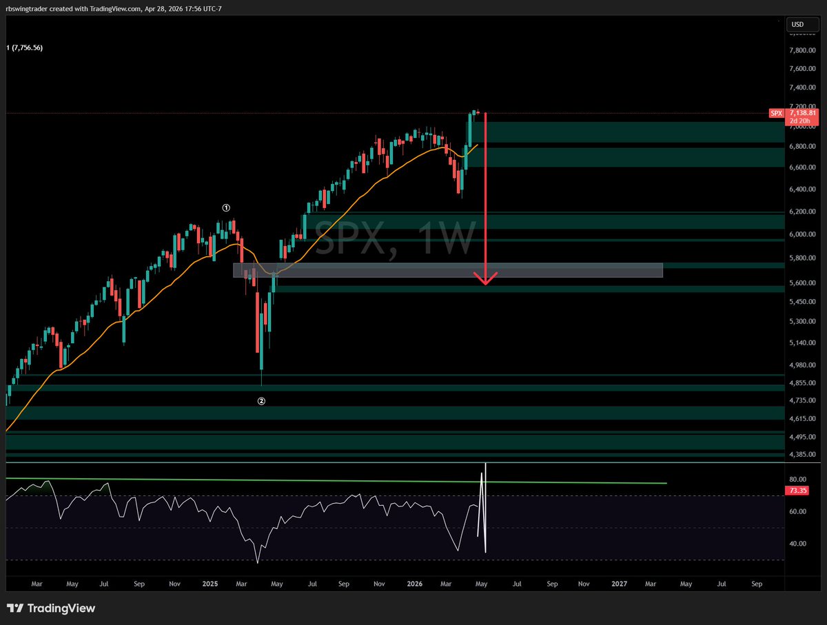 RBswingtrader tweet media