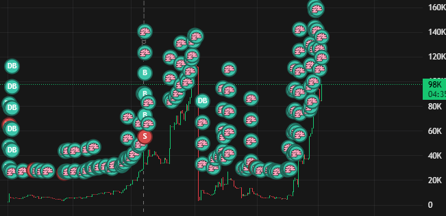 IceDevSol's tweet photo. this wallet : 59L2oxymiQQ9Hvhh92nt8Y7nDYjsauFkdb3SybdnsG6h
funded by 7JCe3GHwkEr3feHgtLXnmuJ1yB3A7coSeyynxTBgdG8k

try to get all the supply of this token : 6evj8rWm1T9LLBo3cWWqjkDM742JyroucsiVFBh4pump

Anyone have any info ? https://t.co/FeTDgroJwR