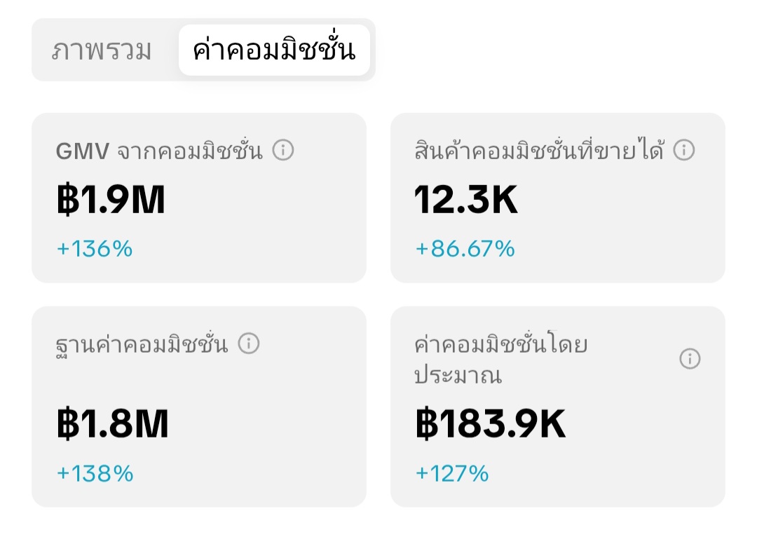 ป๋ายเสี่ยวฉุน IIIII tweet media