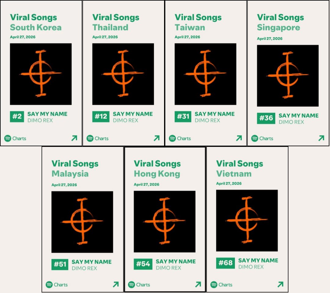 All About DIMO REX 🪩 tweet media