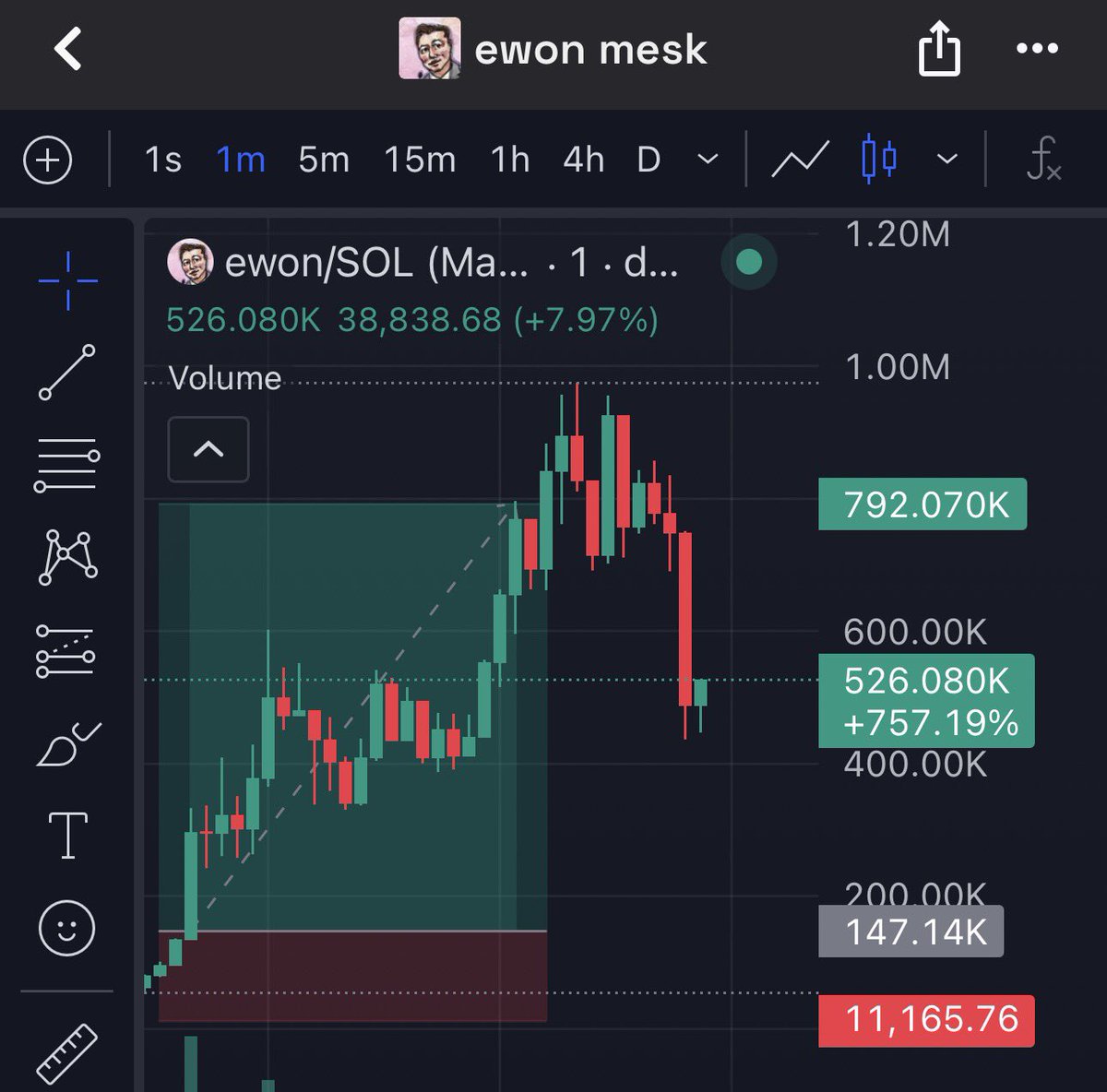 firepump_house's tweet photo. 5.3x up in profit from my call on $ewon
Send a DM to join my Private Telegram Group 🚀 📊
Let’s goo
#ewon #Solana #CryptoGems #Altcoins #Memecoin #Bitcoin #SOL #DEXGems https://t.co/KkRyMPWLqw