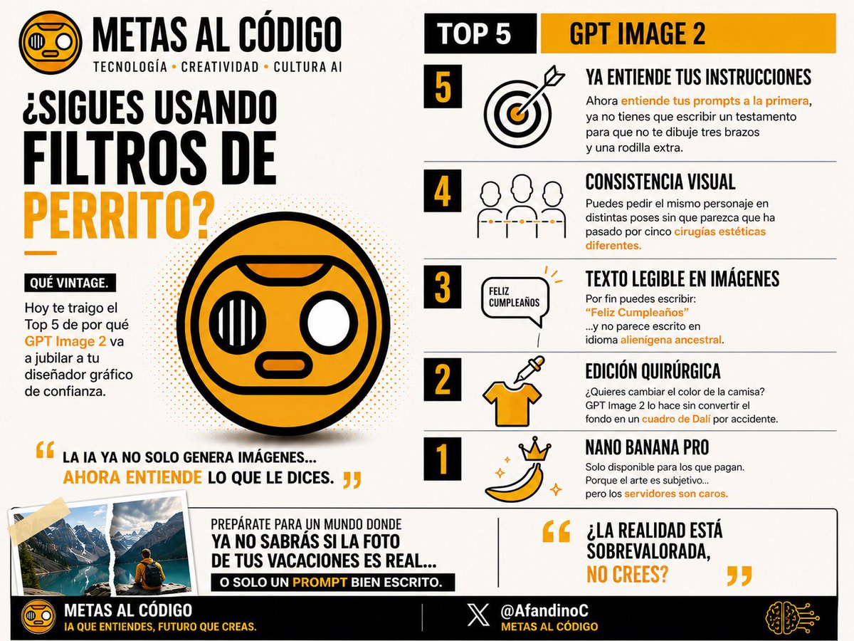 AFandinoC's tweet photo. La IA generativa acaba de cruzar otro umbral.

GPT Image 2 ya puede:

✓ entender prompts complejos
✓ mantener personajes consistentes
✓ escribir texto correcto en imágenes
✓ editar elementos sin destruir la escena
En otras palabras:
la creatividad empieza a depender más del prompt que del software.
La verdadera pregunta ya no es qué herramienta usas.

La pregunta es:
 ¿estamos preparados para un mundo donde imaginar algo sea suficiente para crearlo?