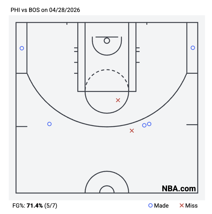 Dan Greenberg tweet media