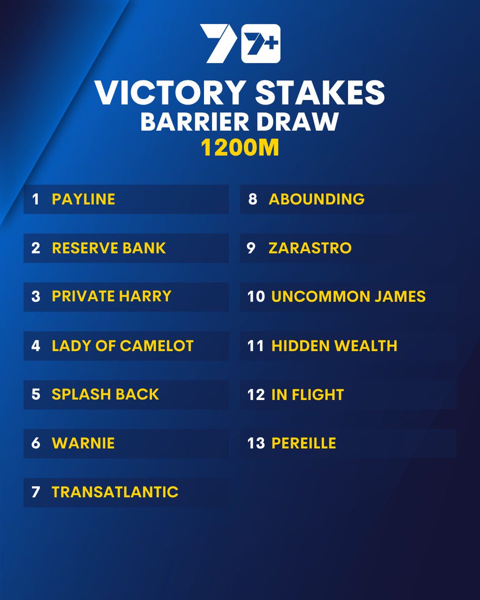 7HorseRacing 🐎 tweet media