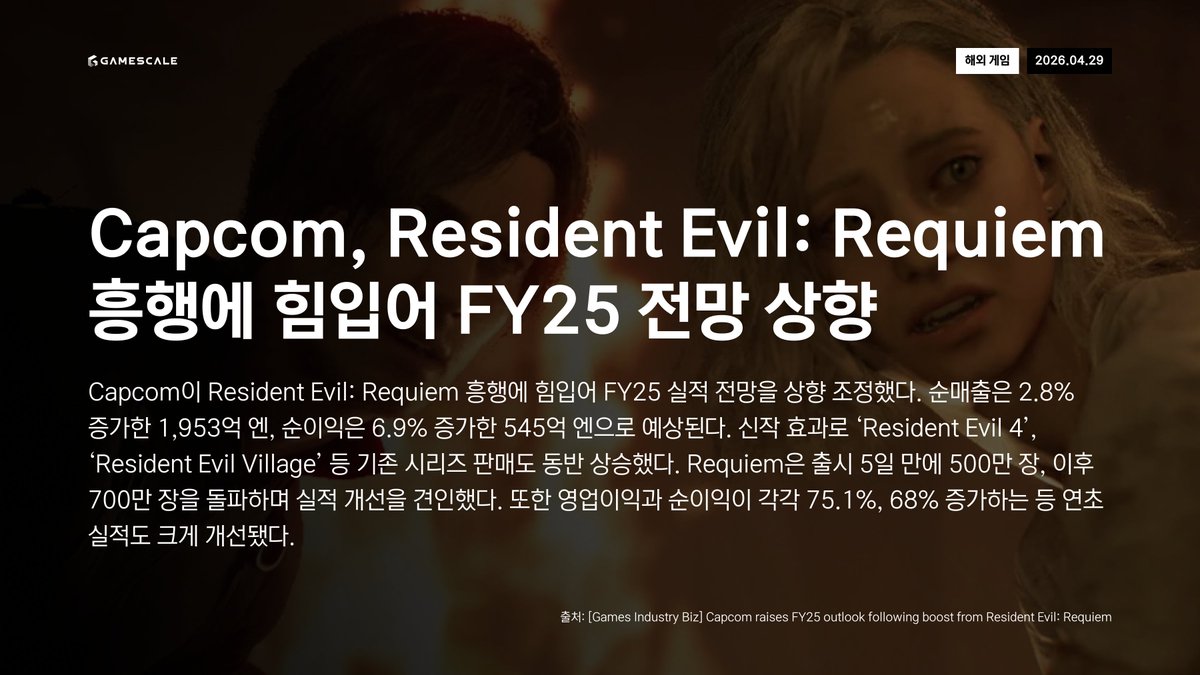 GameScale tweet media