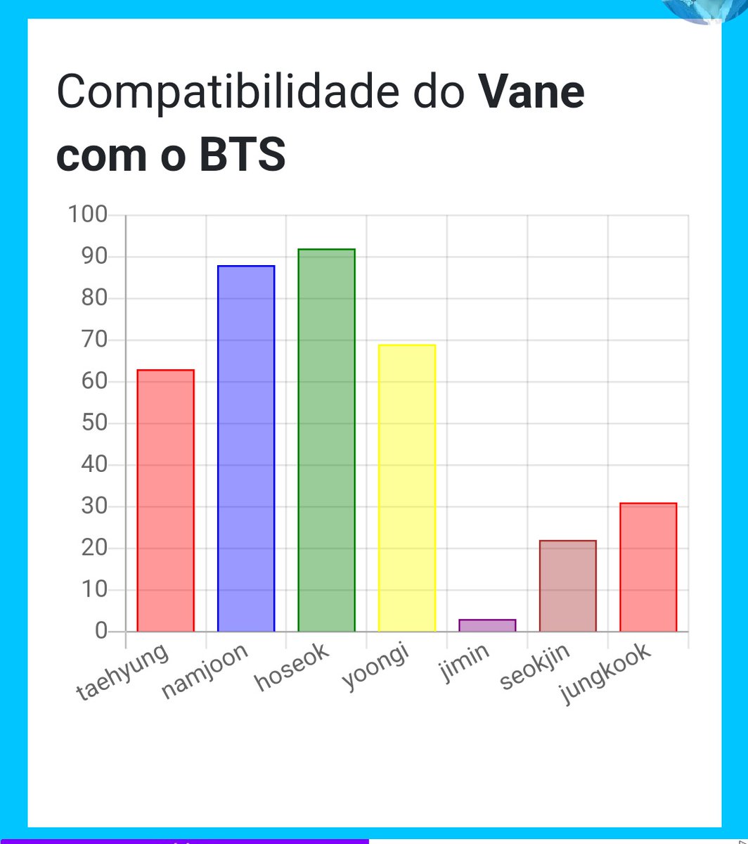 Vane⁷៹ VAI VER O BTS tweet media