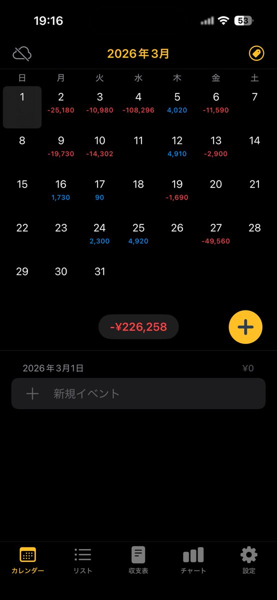 shimesaba__go's tweet photo. 26/3の収支
その日のランキング上位銘柄にスキャしたり、上下の激しい日経レバに入ったりと、行動に一貫性もルールも何もない、ただ目に入った物を取引するという始末。
2週間目にしてこれはヤバいと思い一旦方針を調整した https://t.co/A7Ipp59yF8