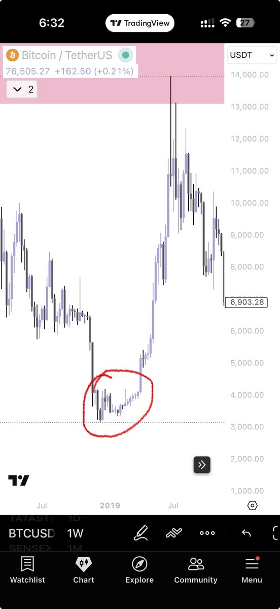 VECTOR PRIME tweet media