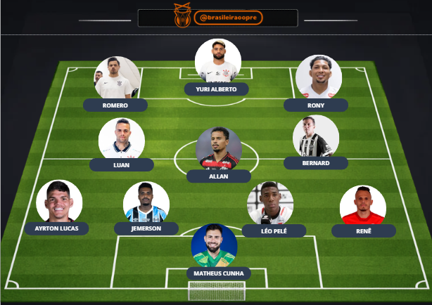 BDO Série A tweet media