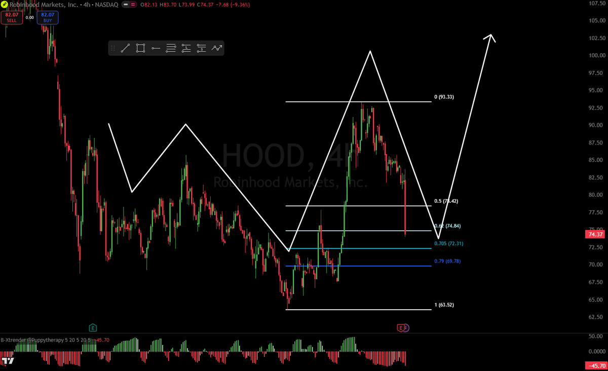 Gabe Anderson Trades 🔮 tweet media
