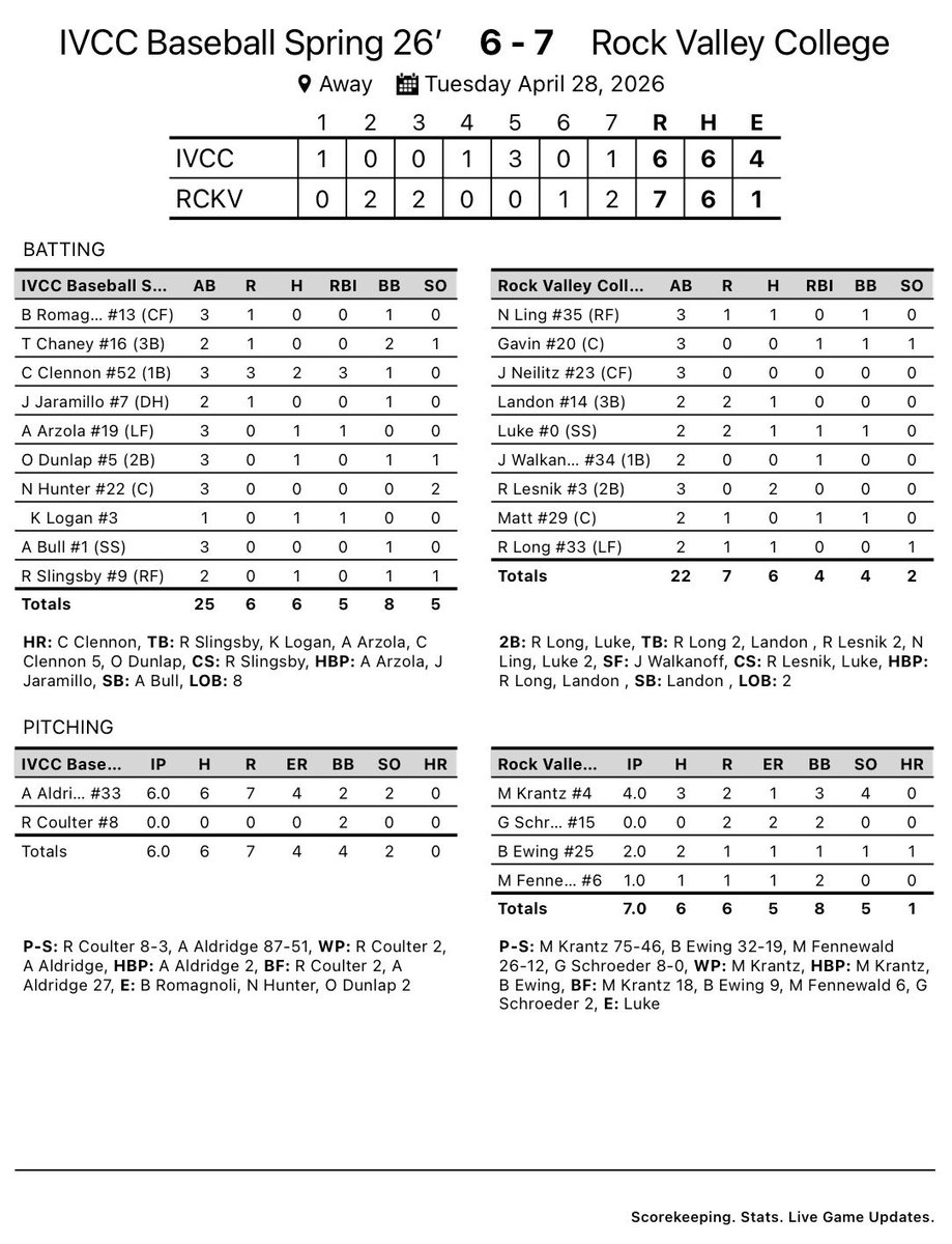 Illinois Valley CC Baseball tweet media