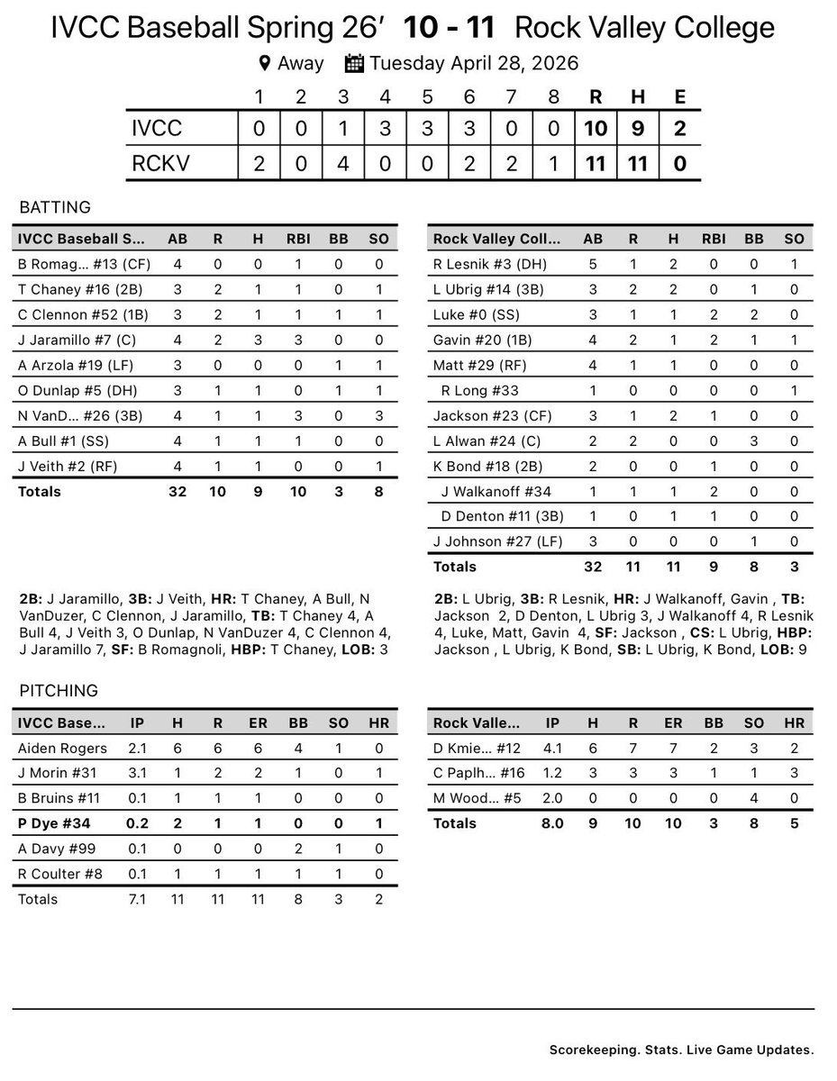 Illinois Valley CC Baseball tweet media