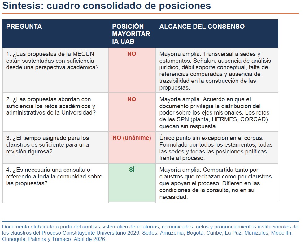 Camilo Younes Velosa tweet media