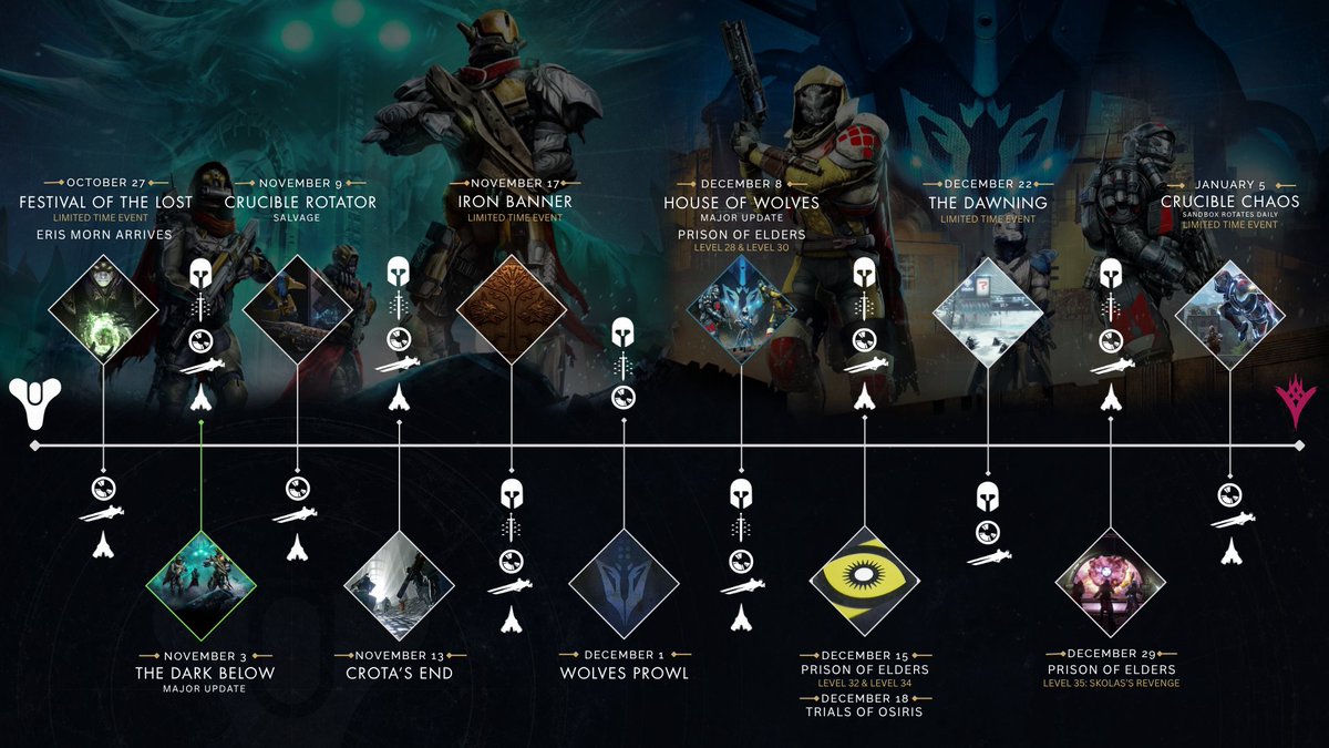 DestinyNostalgia tweet media
