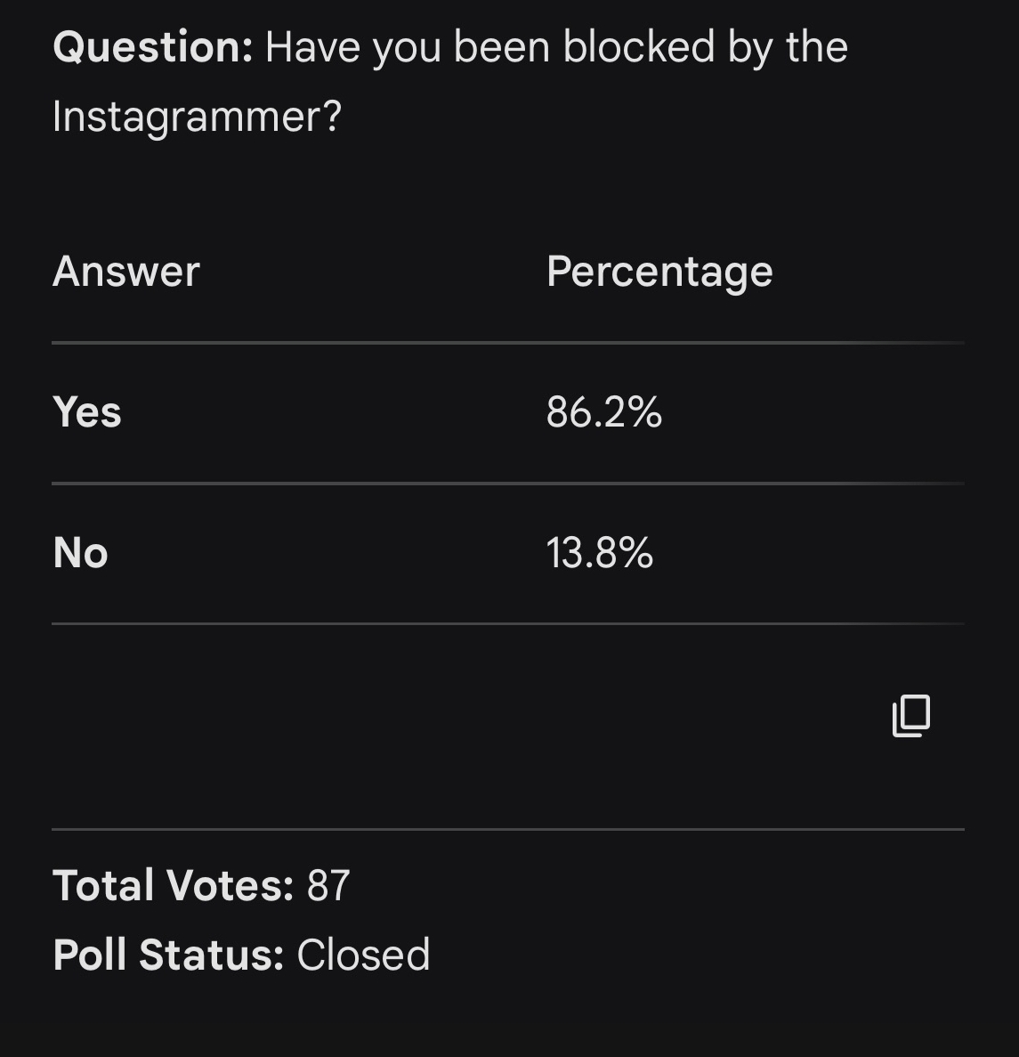 JFCtruthbombs's tweet photo. My #bomb_squad is everywhere. This is a recent poll in a #JFC discord. #justiceforclayton #lovetrapped #thinskinned #canttaketheheat #unethical #getajob https://t.co/xOMCvzFGiG