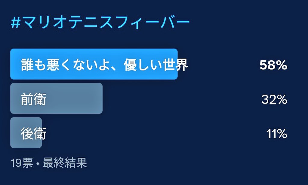 大久保拓地（株式会社Blue Flare代表取締役社長） tweet media