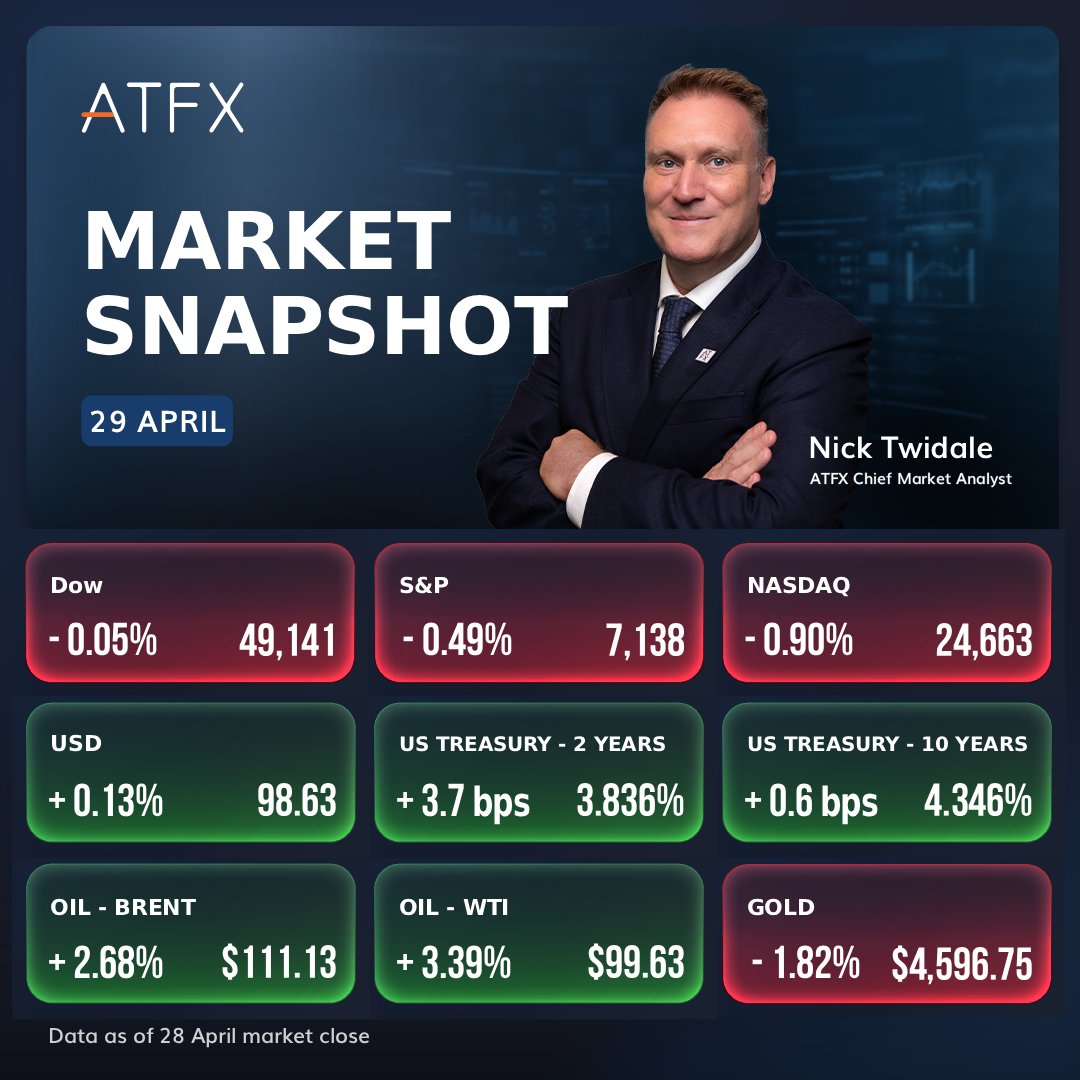 ATFX tweet media