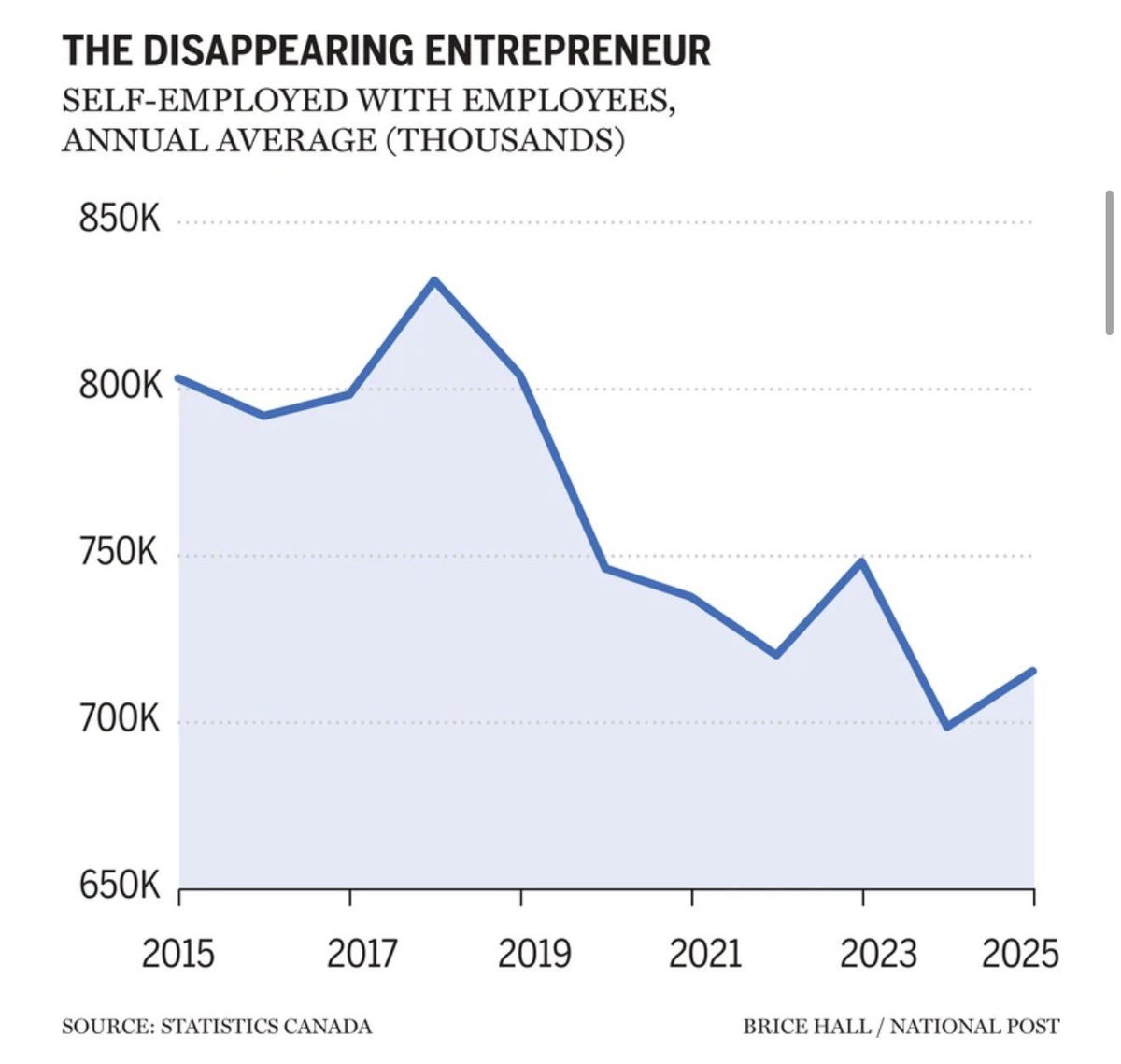 Adam Wathan tweet media