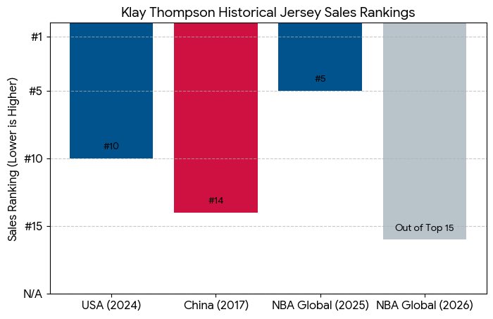 King James tweet media