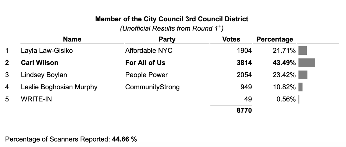 Chris Sommerfeldt tweet media
