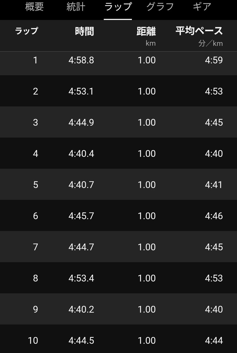 くろきち@大野名水１０km tweet media