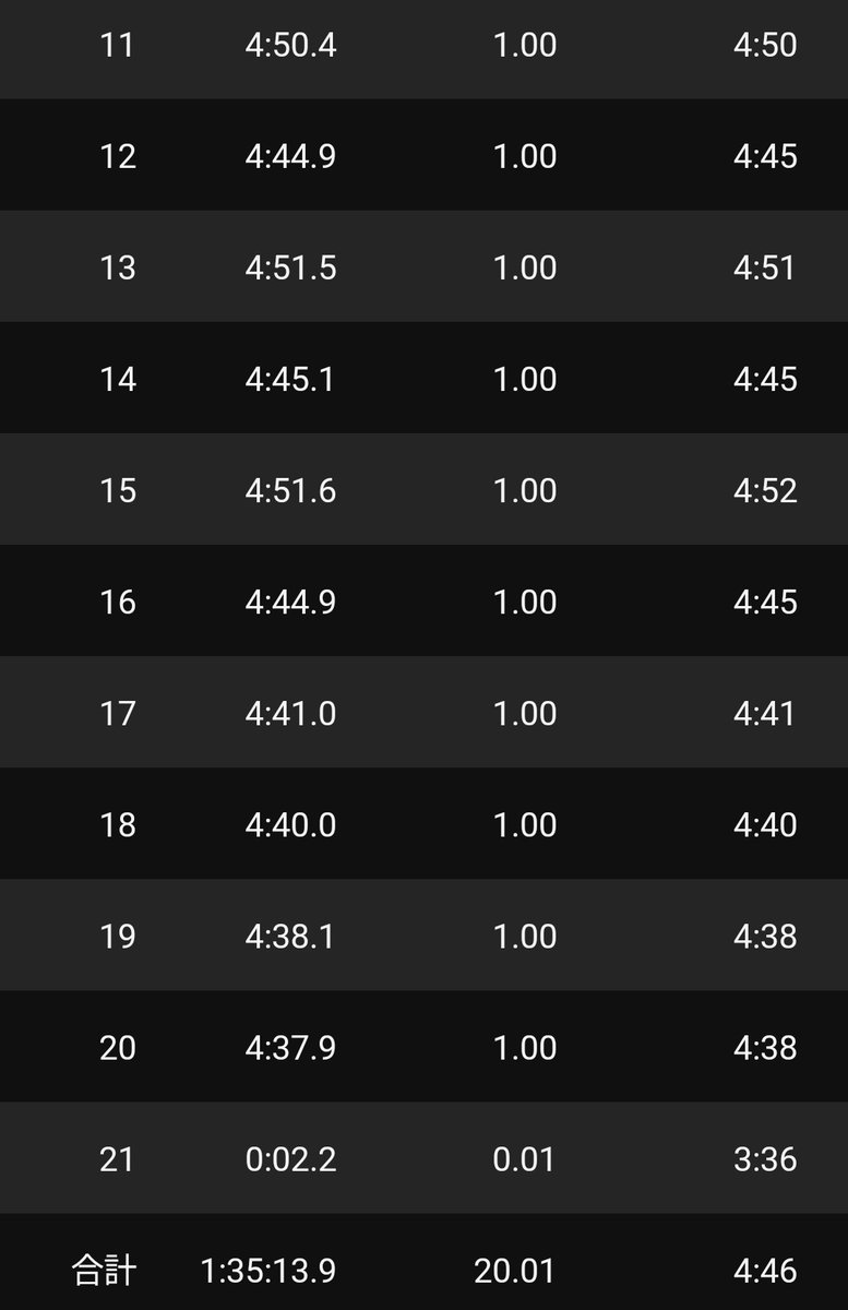 くろきち@大野名水１０km tweet media