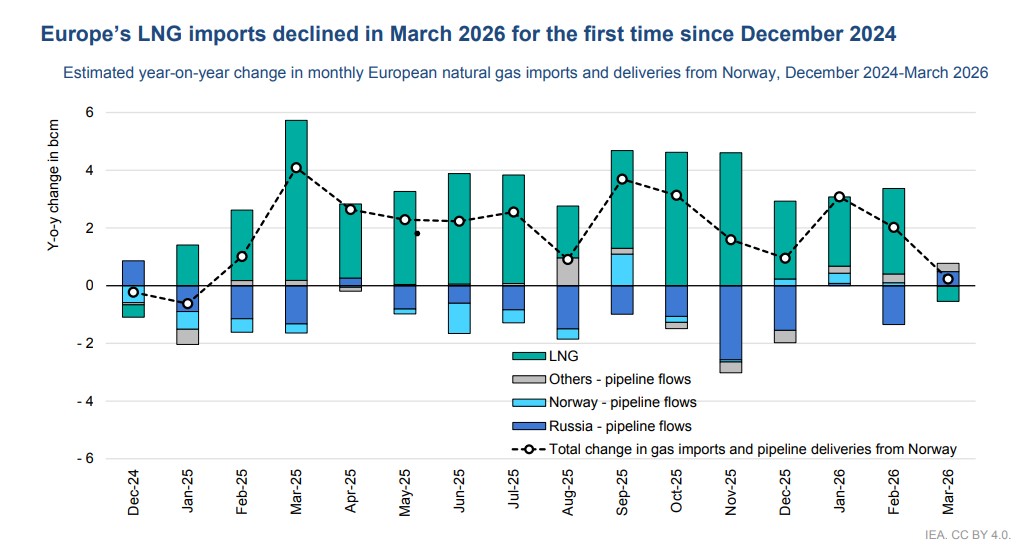 European Gas Hub tweet media