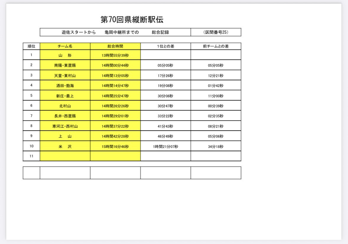 YBCラジオ tweet media