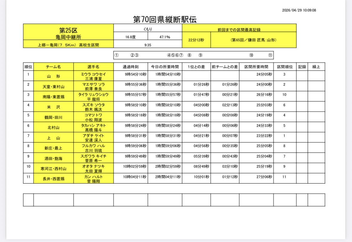 YBCラジオ tweet media
