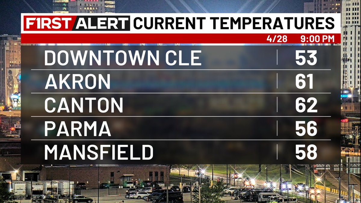 snider_wx's tweet image. Good evening! Here's a look at the current conditions before you head to bed! #ohwx