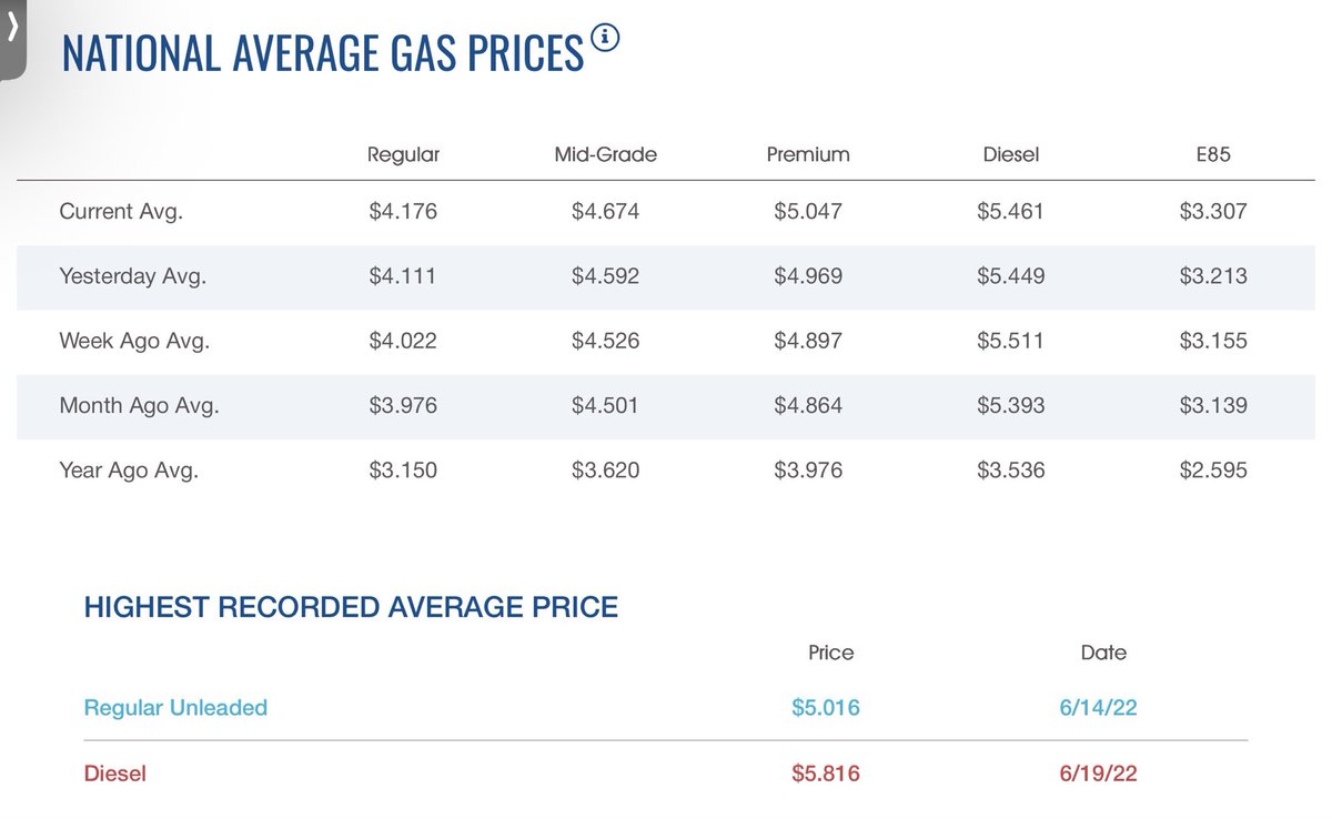 PrometeusCT's tweet image. #USGas #Prices