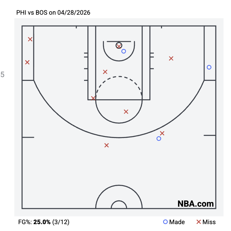 Dan Greenberg tweet media