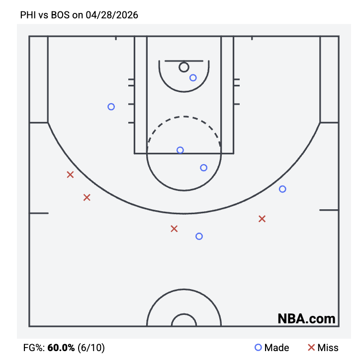 Dan Greenberg tweet media